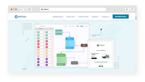 Best Software For Marketing Automation