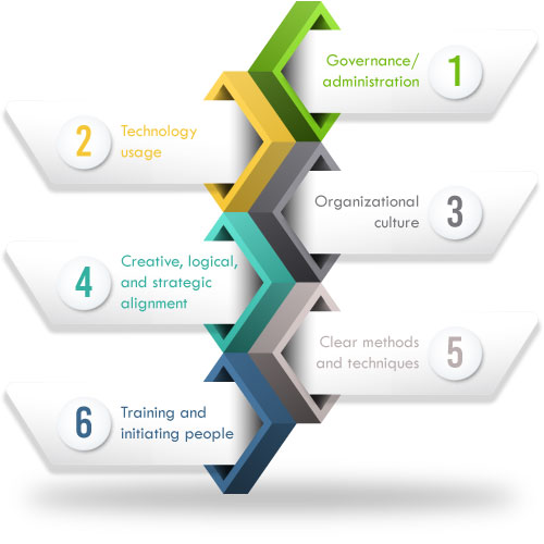 characteristics Business Process Management