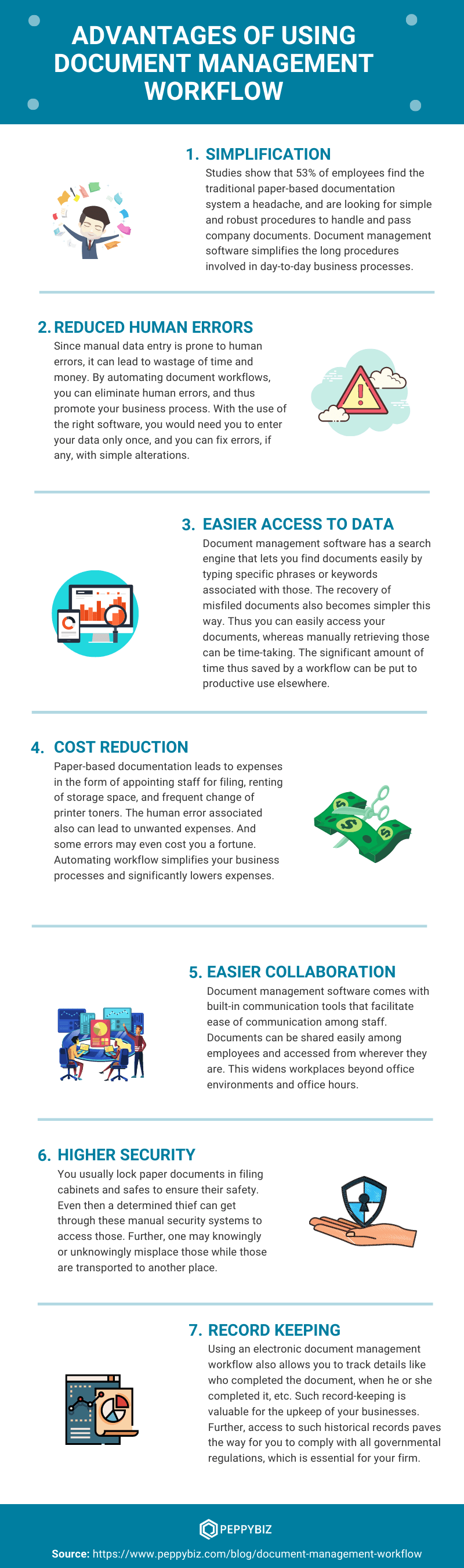 document management workflow infographic