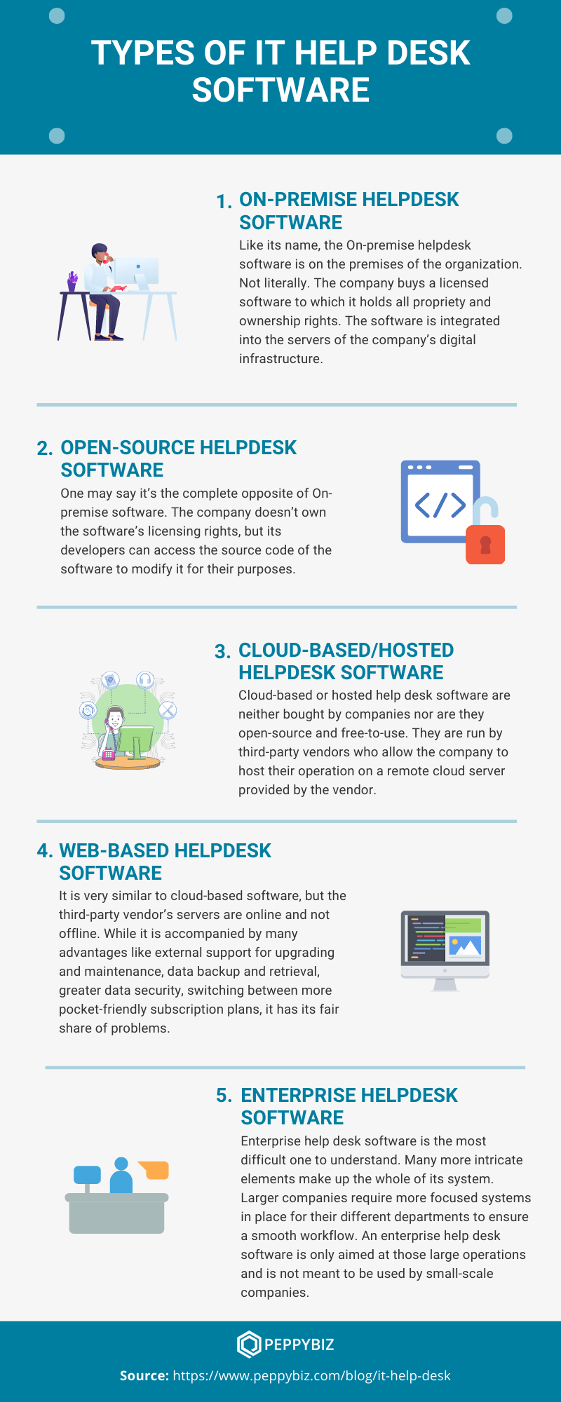types of it help desk infographic