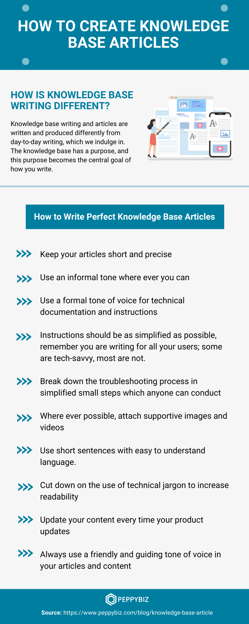 How to Create a Knowledge Base Article