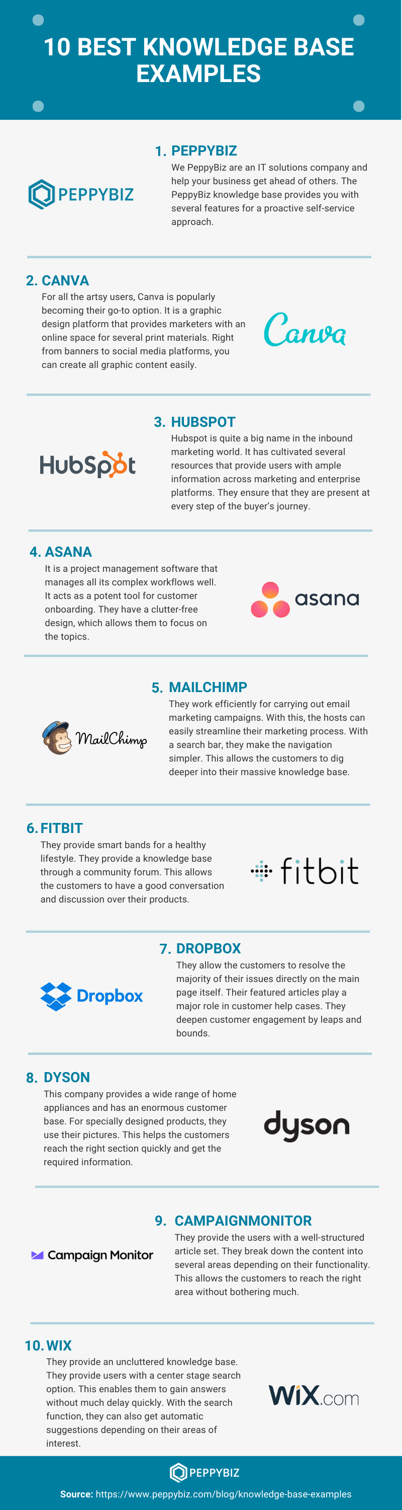 Knowledge Base Examples