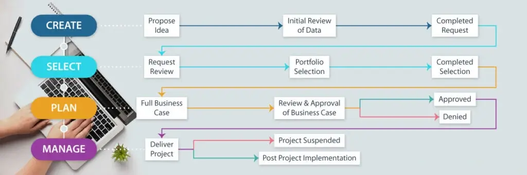 What-is-Project-Management-Workflow