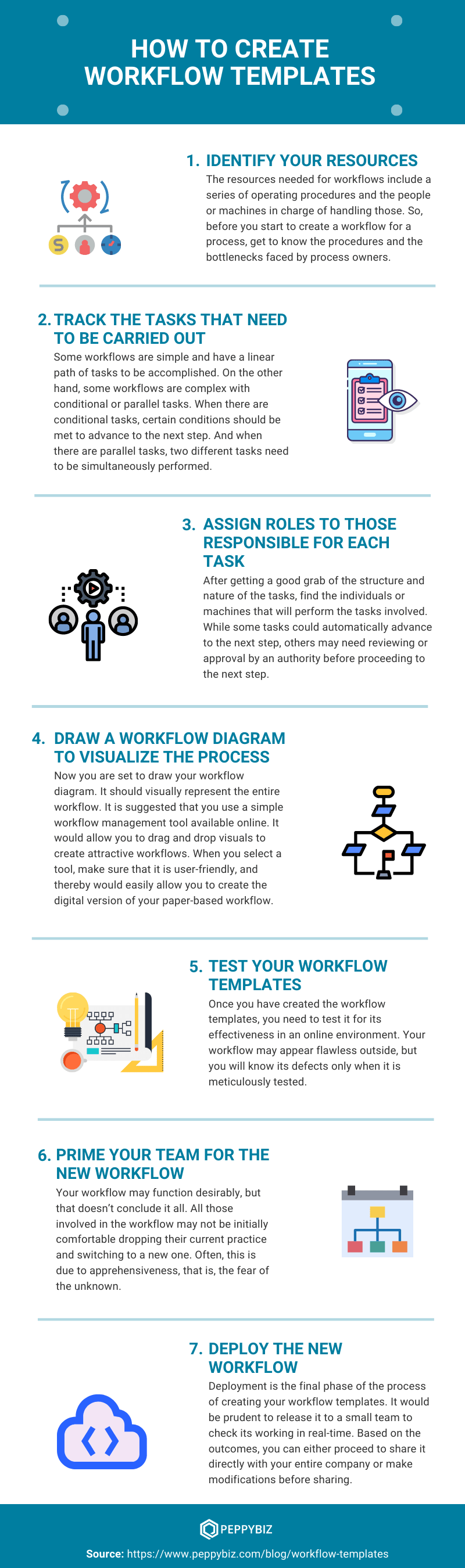 Worfkfow Template Infographic