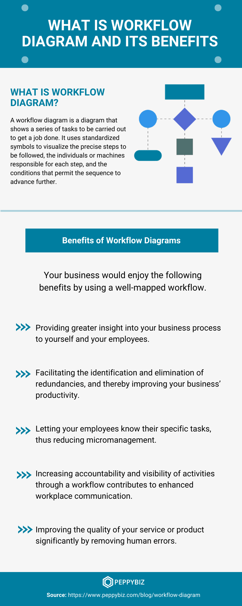 workflow diagram infographic