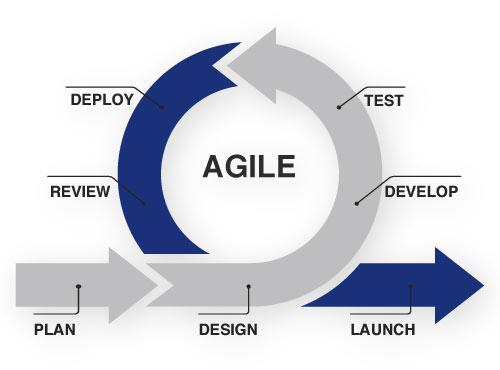 Agile