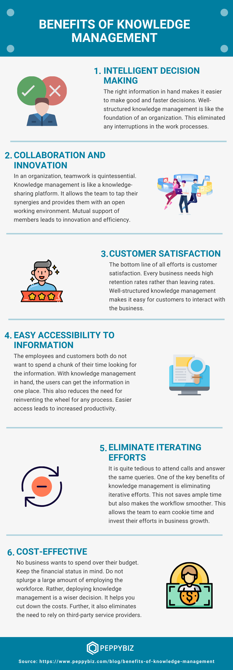 benefits of a knowledge management infographic