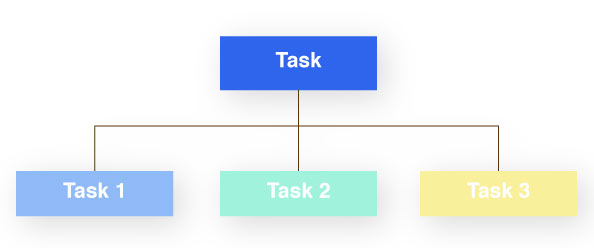 Break down larger tasks