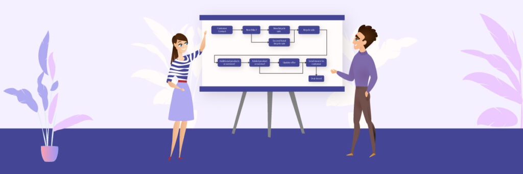 business process mapping