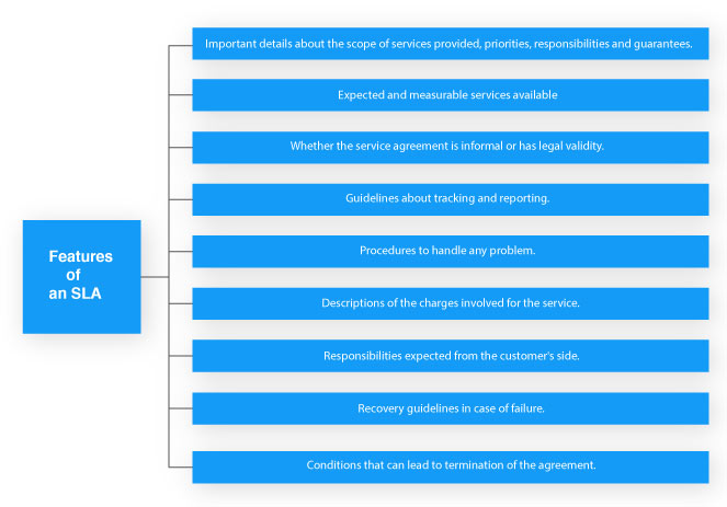 Features of an SLA