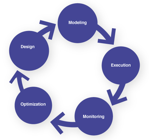 History of Business Process Mapping