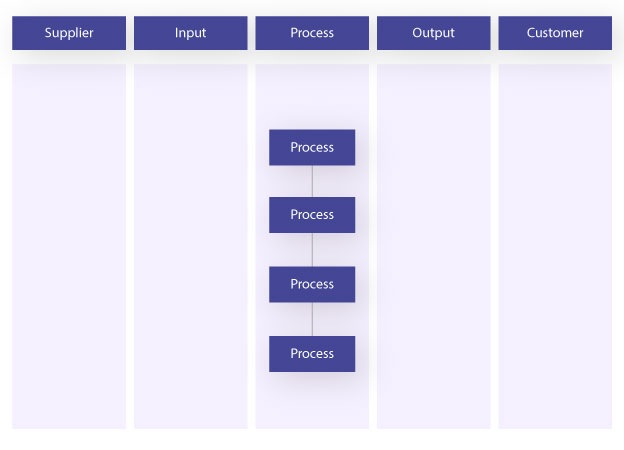 SIPOC Diagram