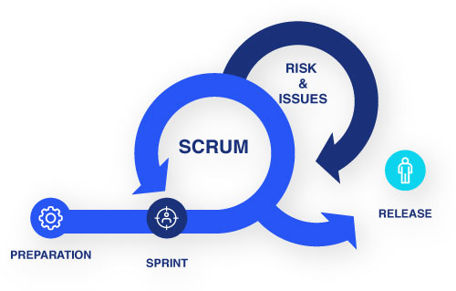 Scrum