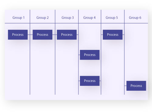 Swimlane Diagram