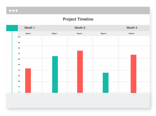 Timeline on a bar graph