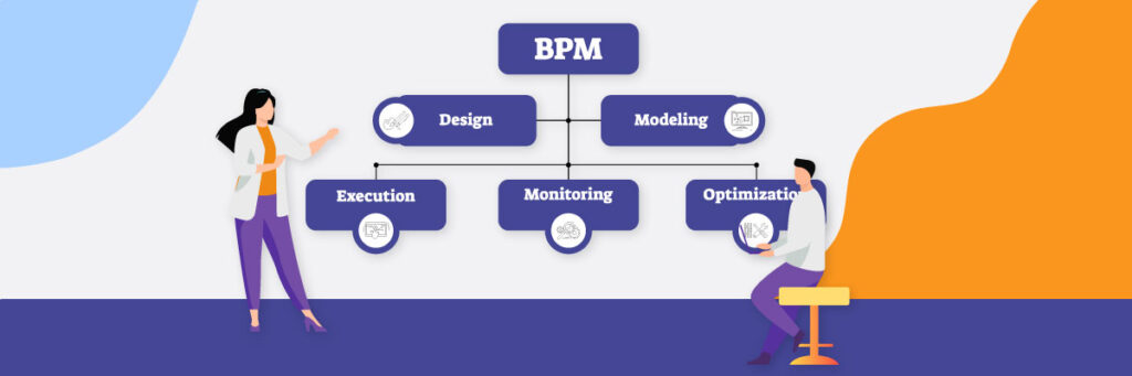 business process modeling