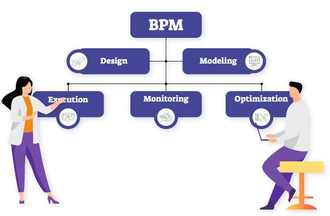 What is Business Process Modeling