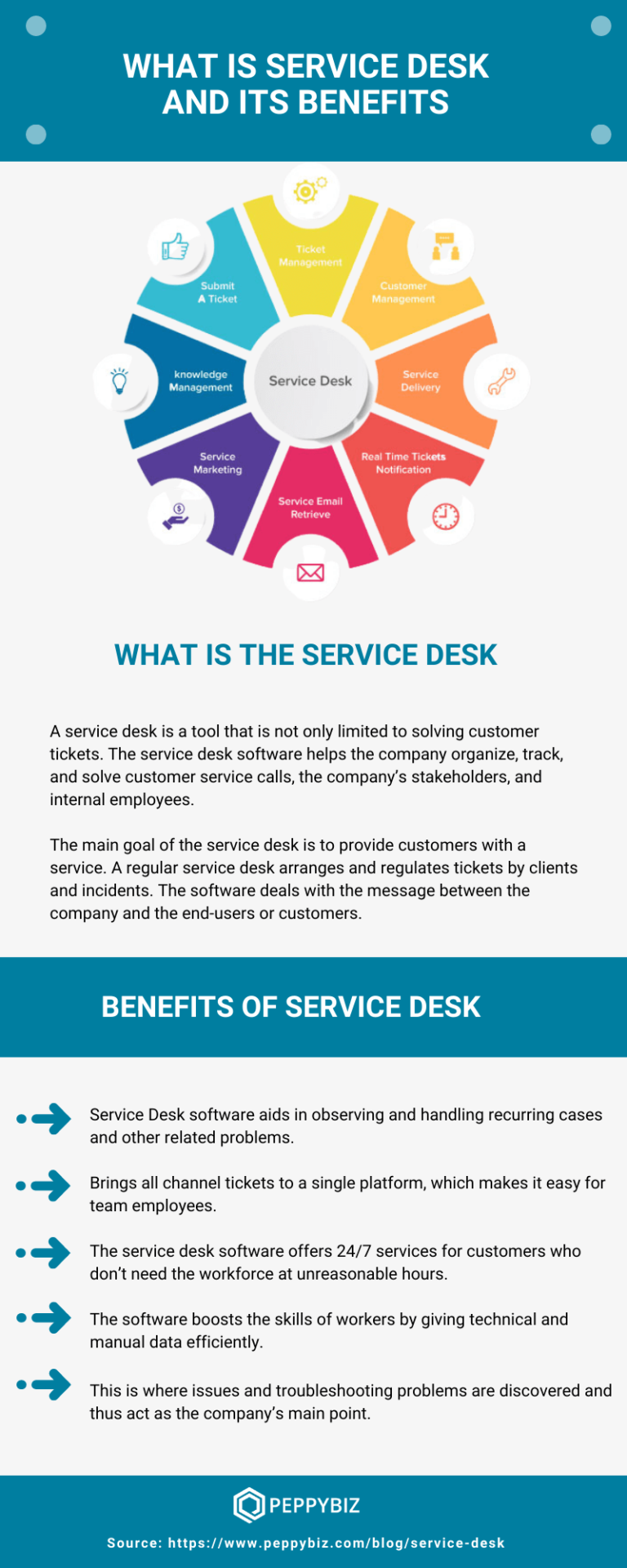 What is the Service Desk and its Benefits? [Infographic]
