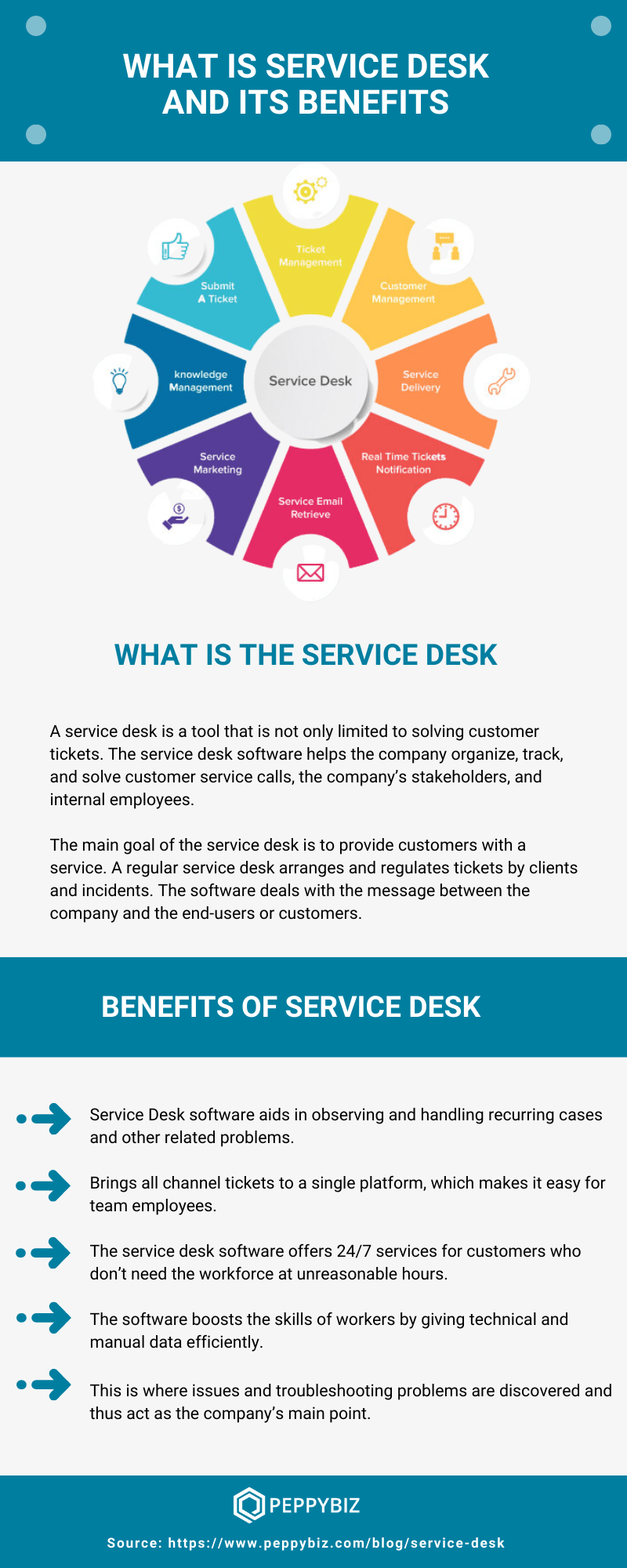 what is service desk