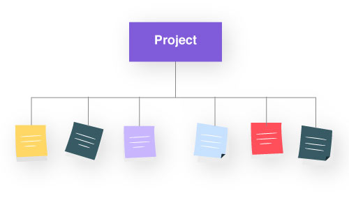 Clarifying project scope