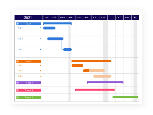 Gantt chart