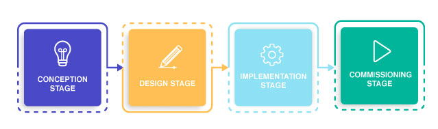 Lifecycle