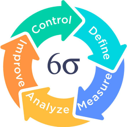 Six Sigma