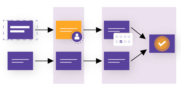 Streamlined workflow