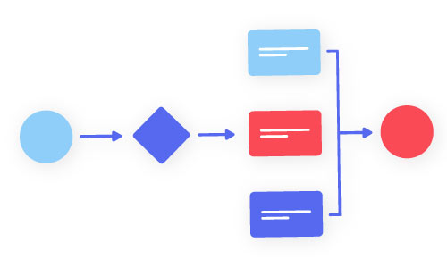 Analyze your processes