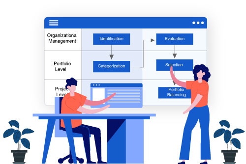 Definition of Project Portfolio Management