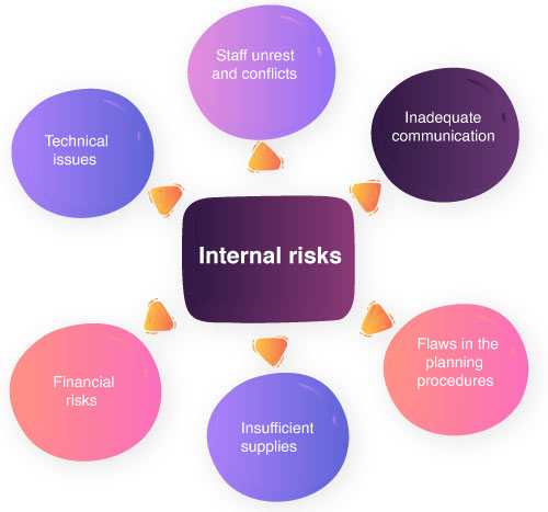 Internal risks