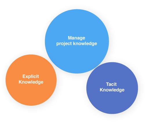Manage project knowledge