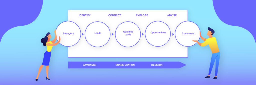 What is inbound Sales