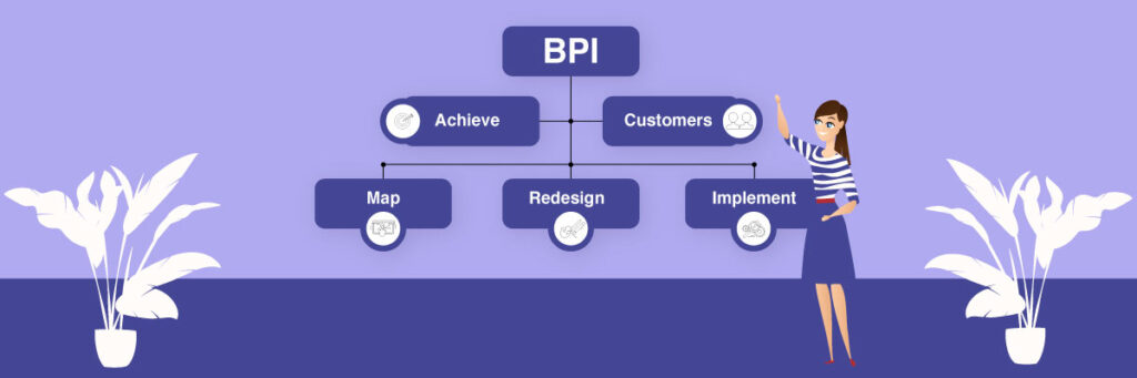 business process improvement