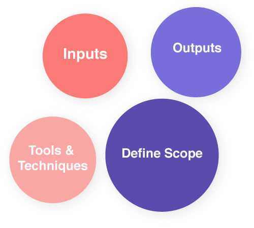 Define scope