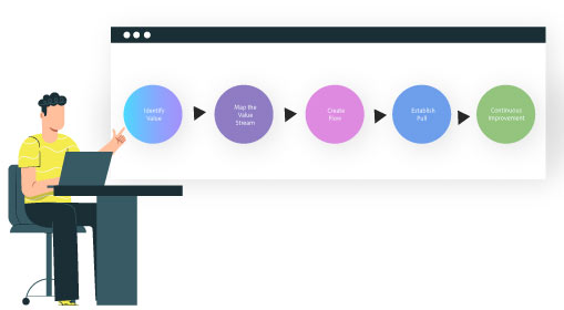 What is Lean Project Management