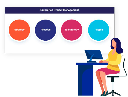 What is Enterprise Project Management?