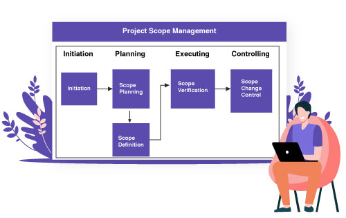 What is Project Scope Management?