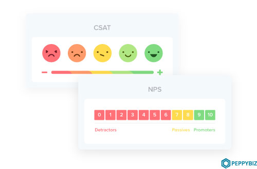 Define CSAT and NPS