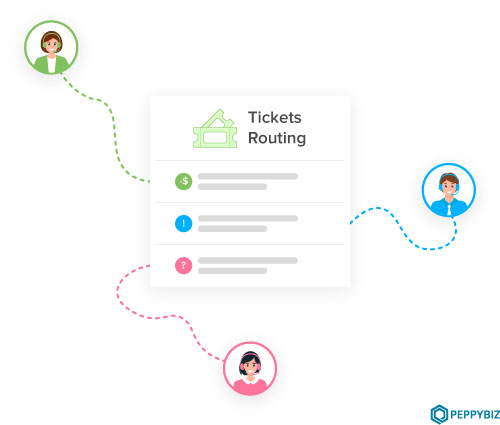 Define ticket routing