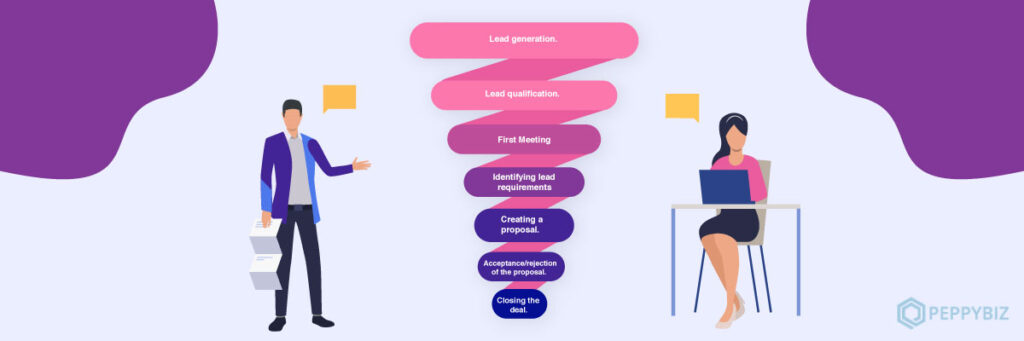 sales pipeline stages