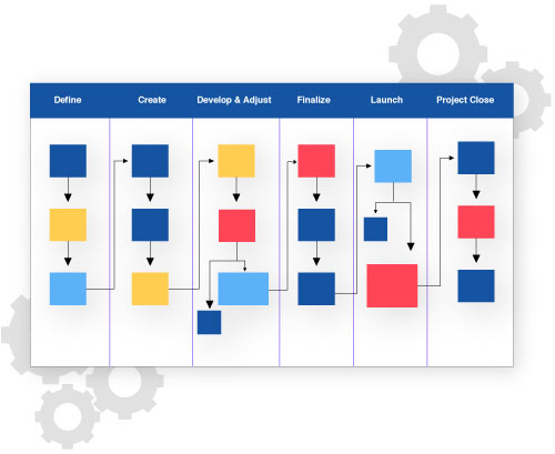 create a Workflow