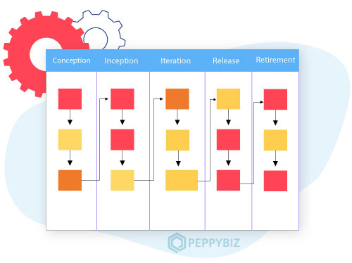 The Agile Workflow procedure