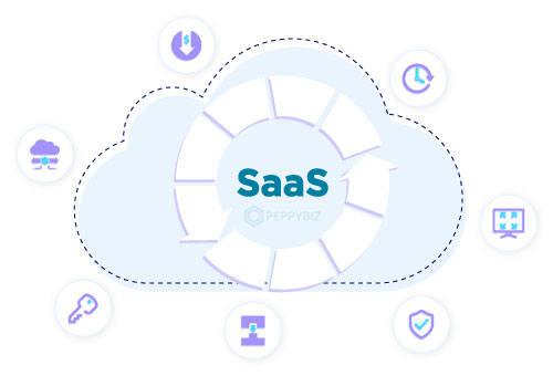 SaaS Help Desk