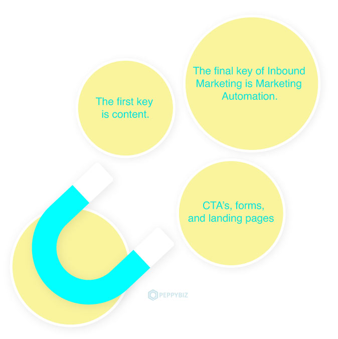 Keys to Inbound Marketing Strategy