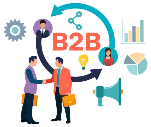What are B2B Sales?