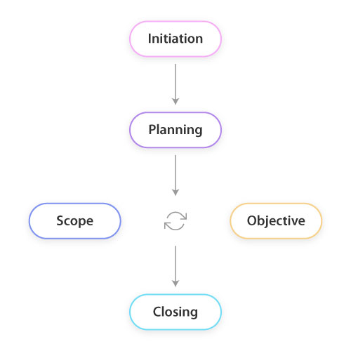 Key Elements of a Project Charter