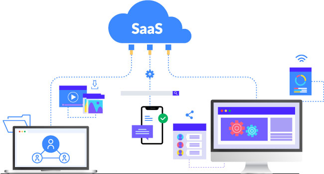 What is SaaS Marketing?