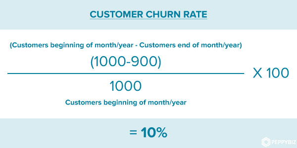 Churn Rate