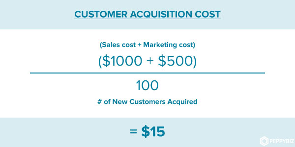 Customer Acquisition Cost